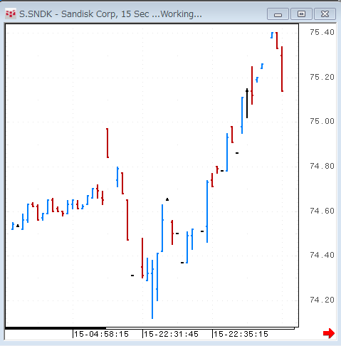 SNDK0415S.gif