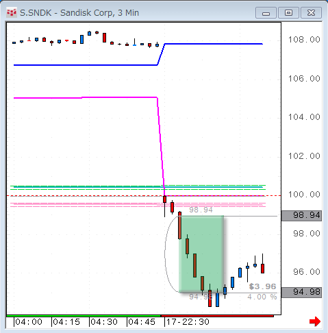 SNDK0717.gif