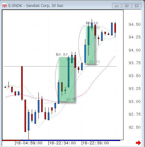 SNDK0718-30sec01.gif