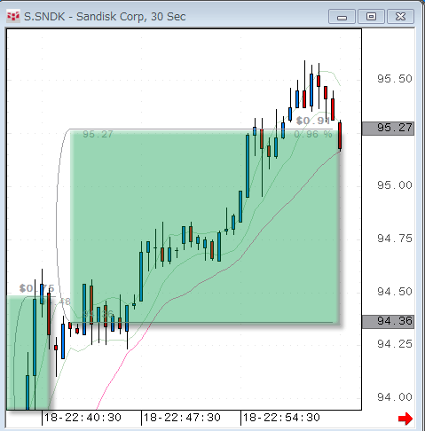 SNDK0718-30sec02.gif