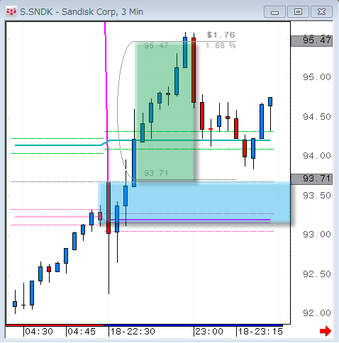 SNDK0718.gif