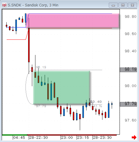 SNDK0828-2.gif