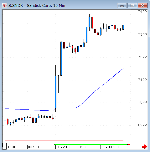 SNDK15.gif