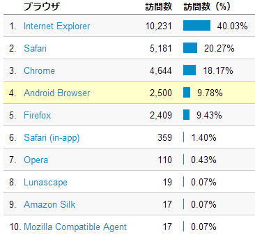 googleanalytics02.gif