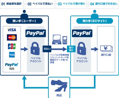 0907paypal.jpg