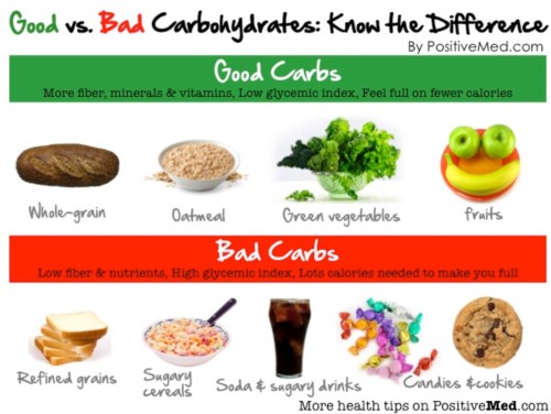 0915carbohydrates2.jpg