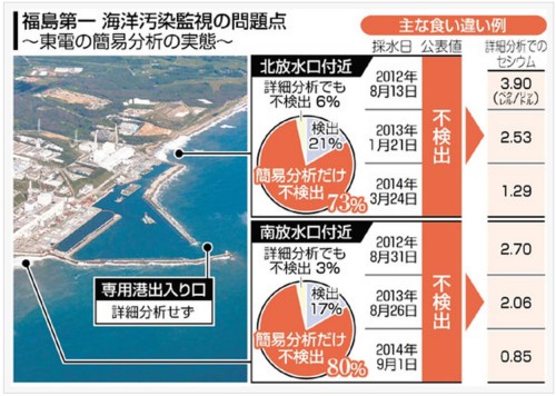 1205fukushimadata.jpg