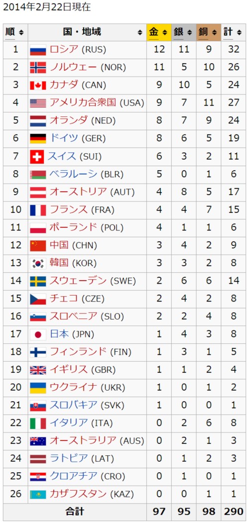 2014winterolympicresult.jpg