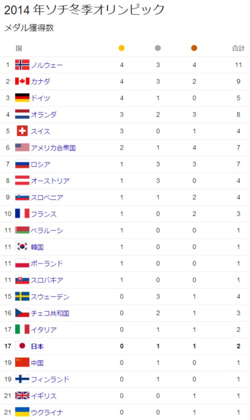 winterolympicresult0212.jpg