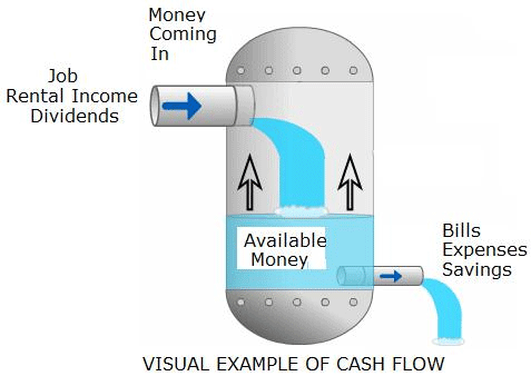 0226cashflow.gif