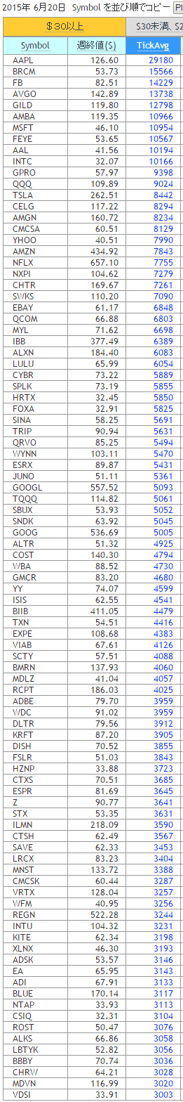 0623USstockticklist.gif