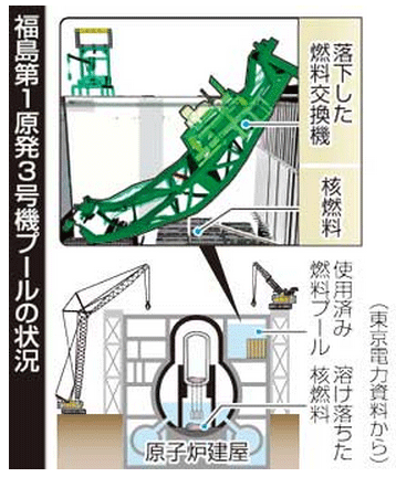 0728fukushima3-01.gif