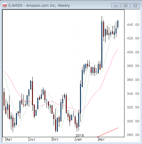 AMZN.gif