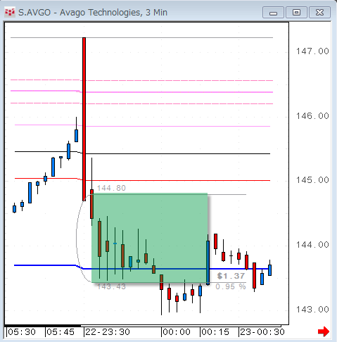 AVGO1222-2.gif