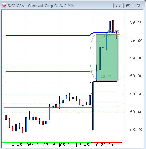 CMCSA1210-2.gif