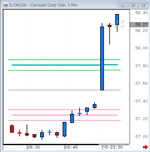 CMCSA1215-3.gif