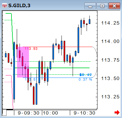 GILD3.gif