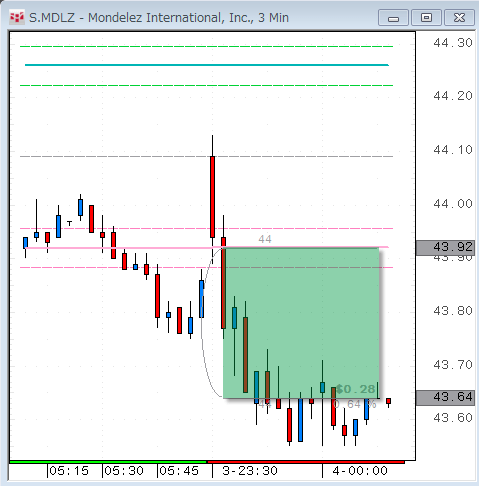 MDLZ1203.gif