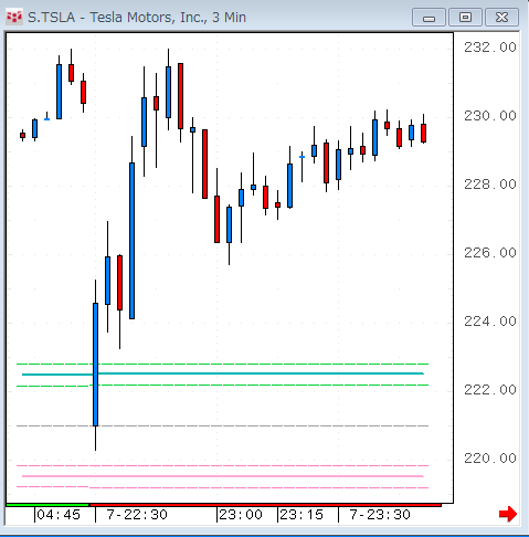 TSLA0507.gif