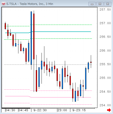 TSLA0609.gif