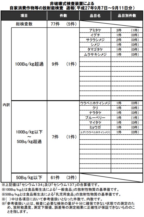 0928iwakiradiation.jpg