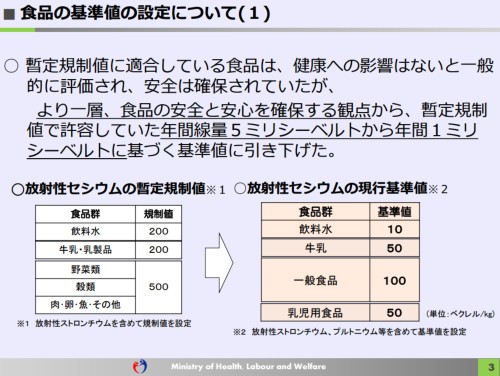 radiationlist.jpg