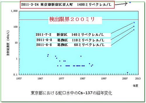 waterradiation-tokyo.jpg