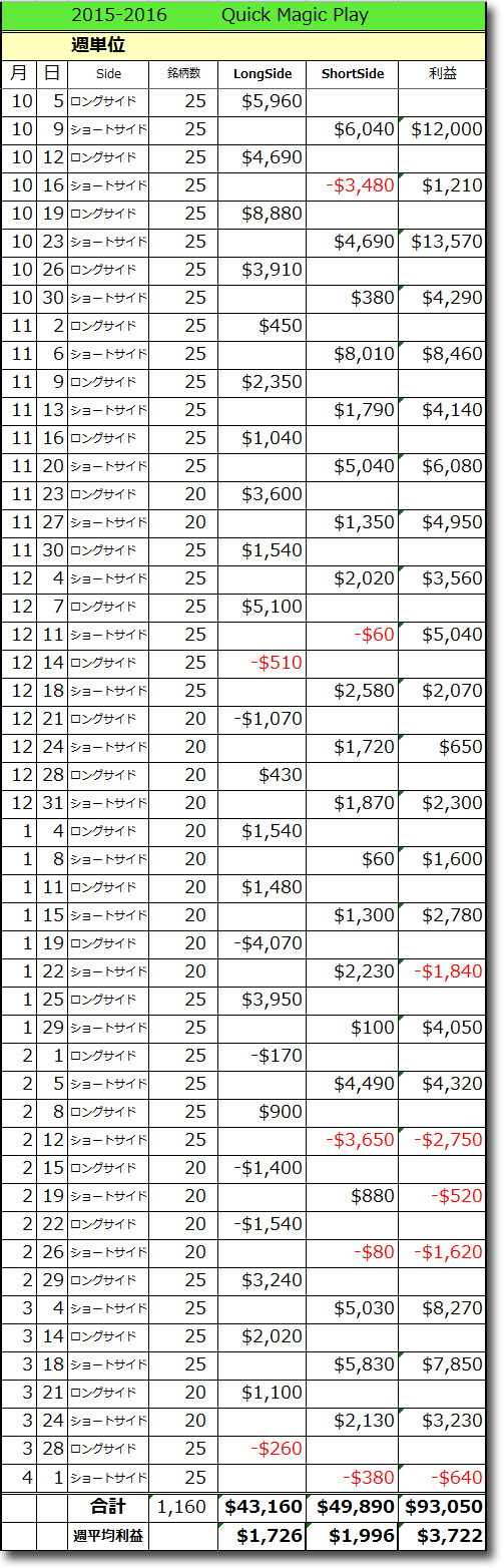 0401QMTotal2.gif