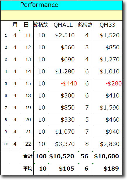 0422QM33Total.gif