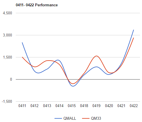 0422QM33TotalGraph.gif