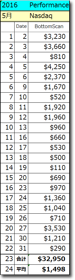 0531-MonthlyTotal.gif