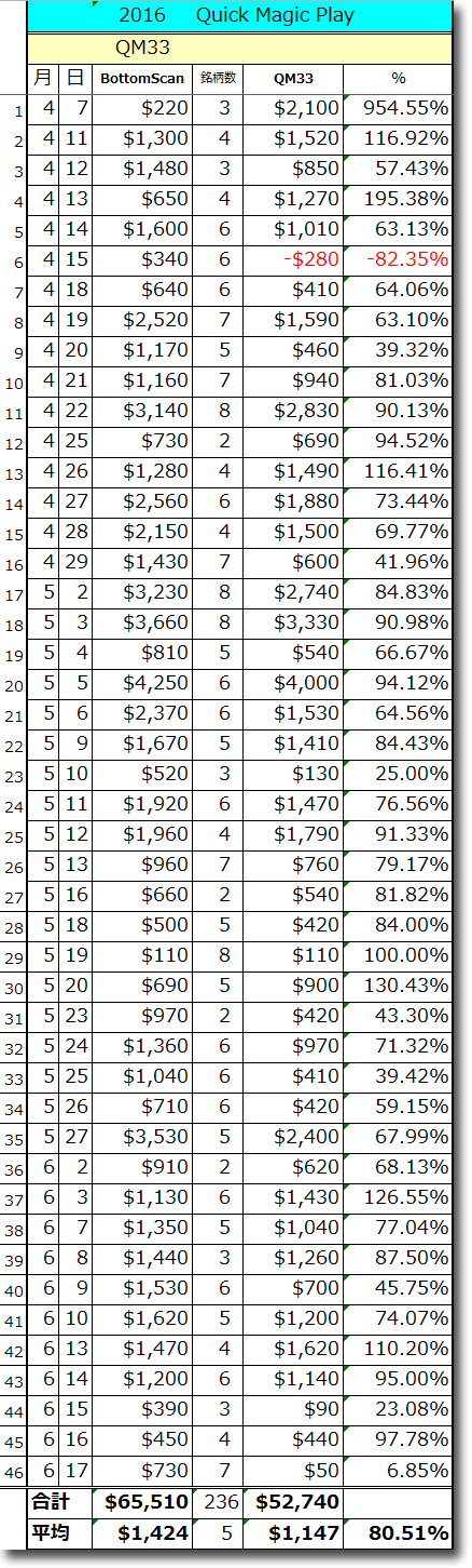 0617QM33-Total.gif