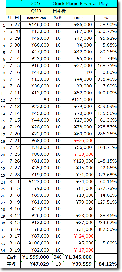 0819QMRTotal.gif