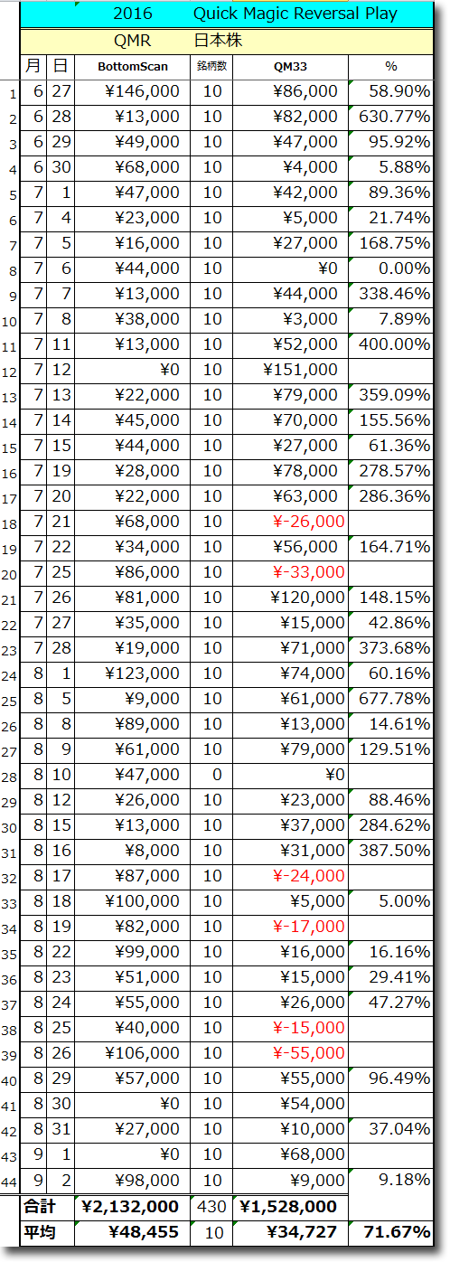 0902QMAR-Total.gif