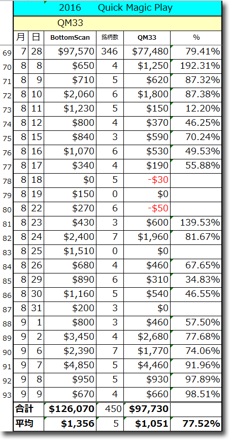 0909QM-Total.gif