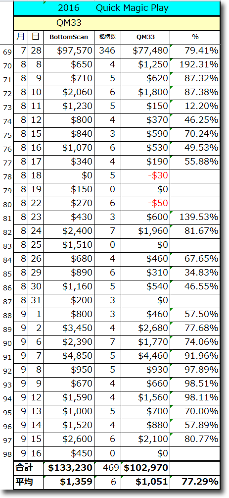 0916QM33-Total.gif