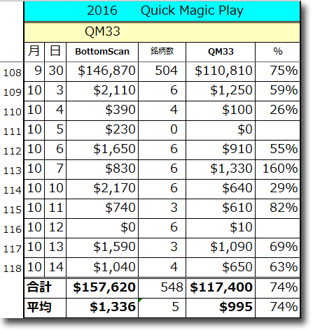 1014QMTotal.gif