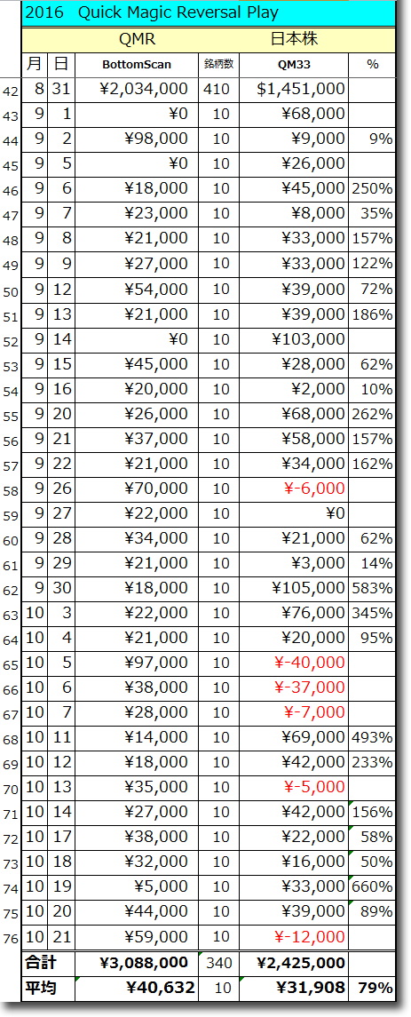 1021QMARTotal.gif