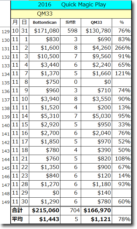 1130QM33-Total.gif