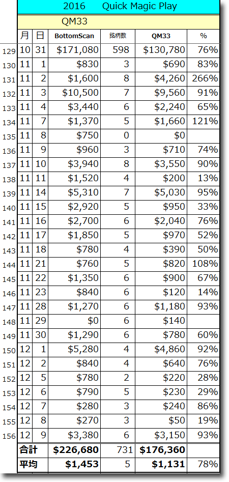 1209QM33-Total.gif