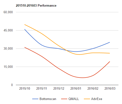 1510-1603Graph.gif