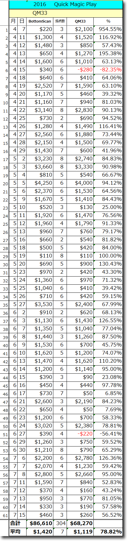 0715QM-Total.gif