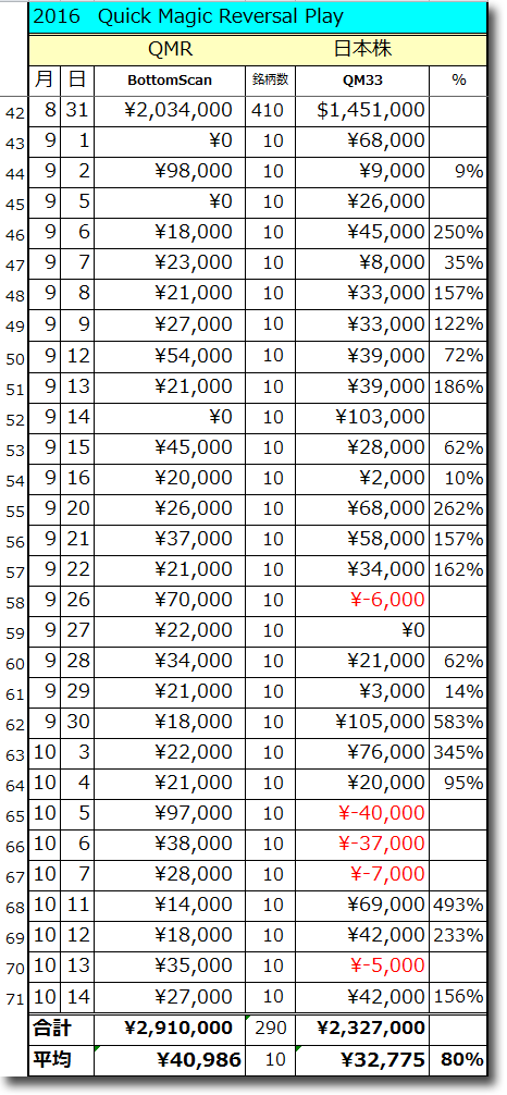 1014QMRTotal.gif