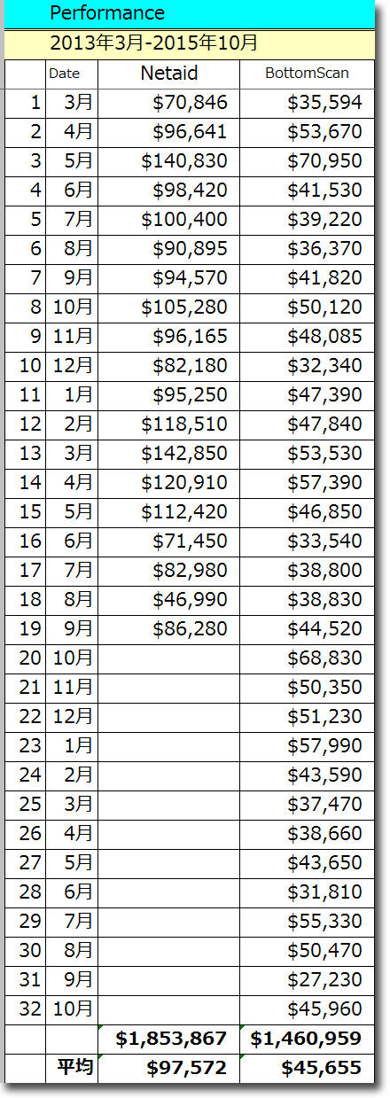 201510Tperformance.jpg