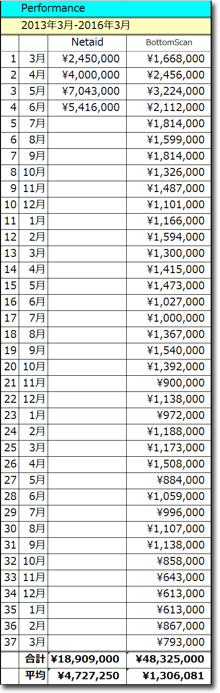 201603JperformanceTotal.gif