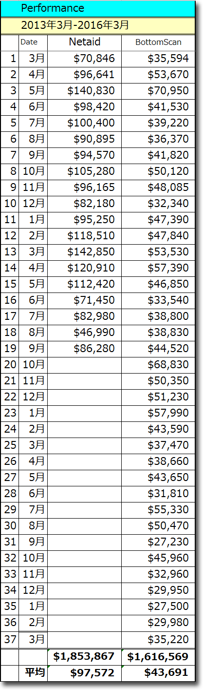 201603performanceTotal.gif