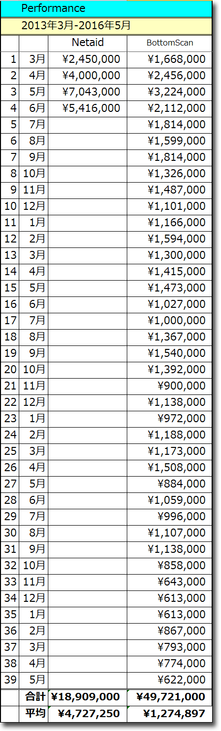 201605GTotal.gif