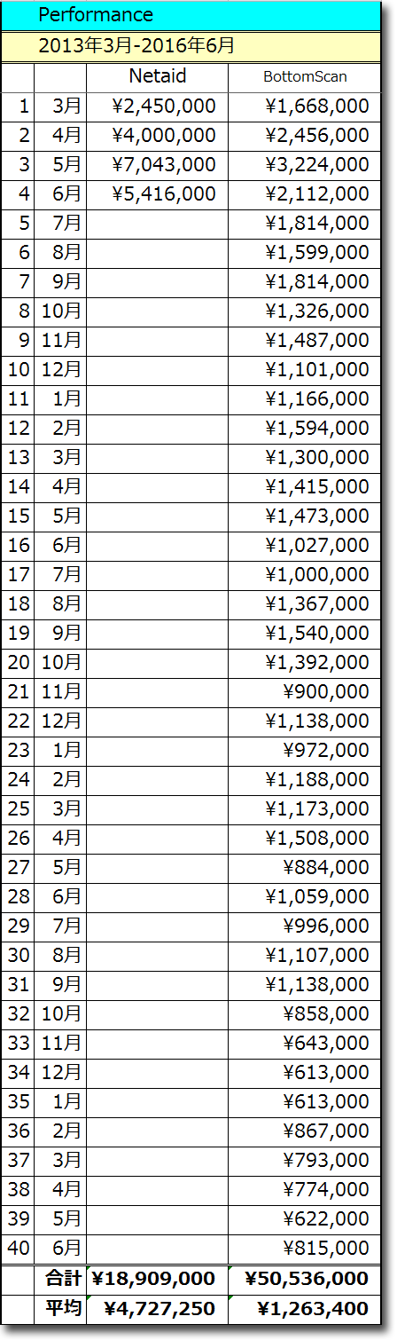 201606GTotal.gif