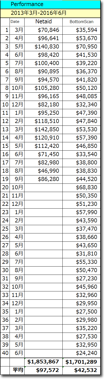 201607GTotal.gif