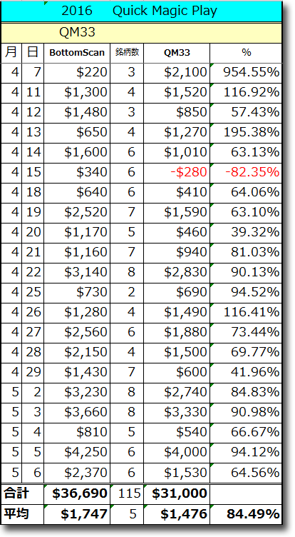 2016QM33Total.gif